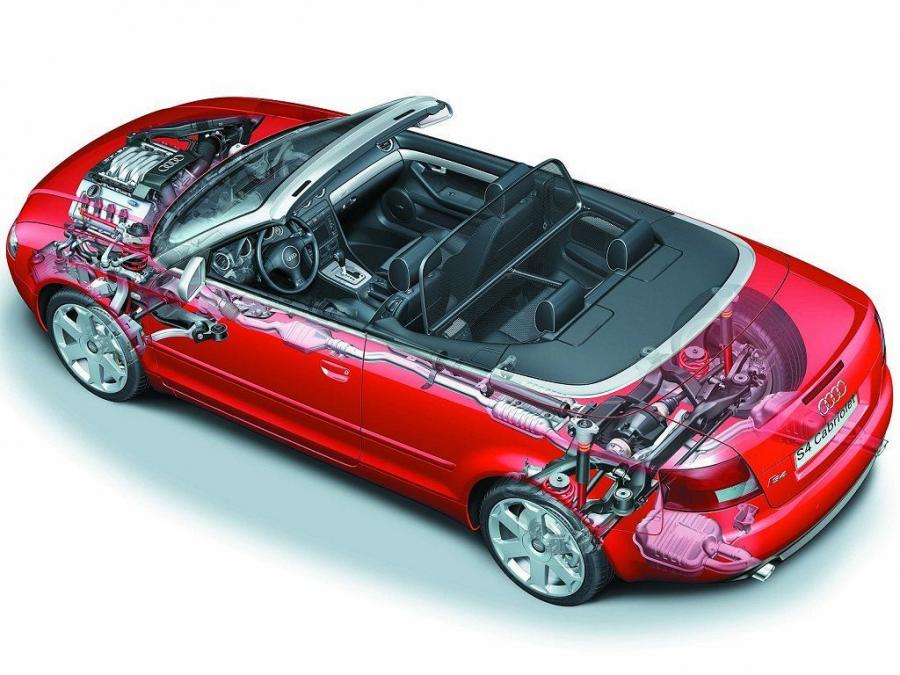 Схема Audi S4 Cabriolet (B6, 8H) 2003 года  (фото 10 из 20)